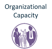Organizational Capacity